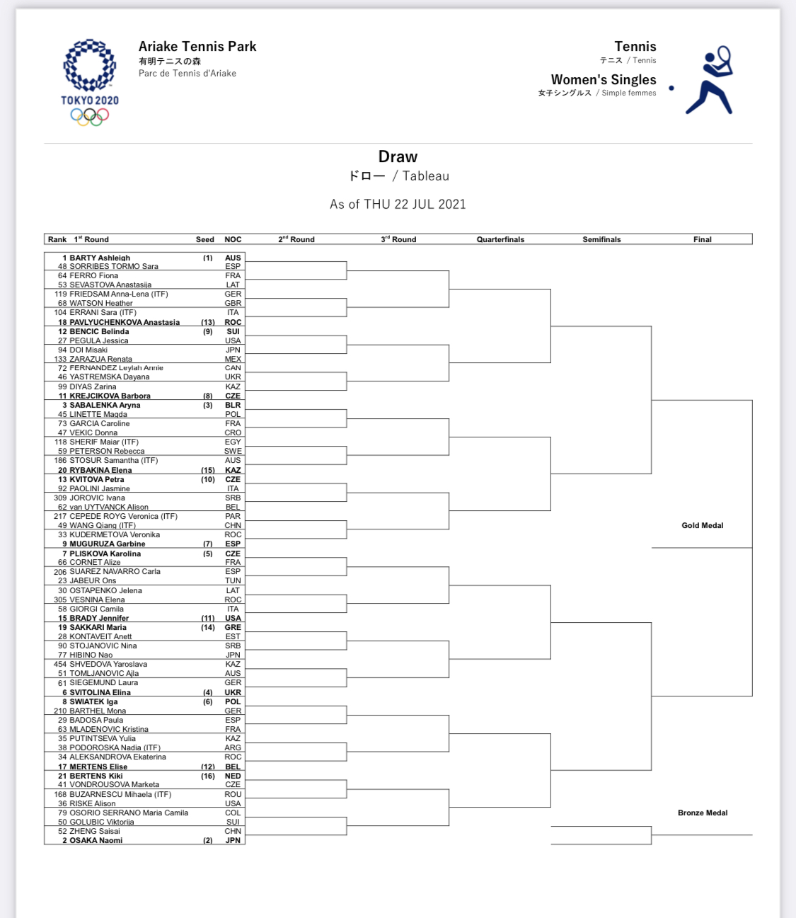 关于东京奥运篮球比赛看点，猜猜哪支队会逆袭？的信息