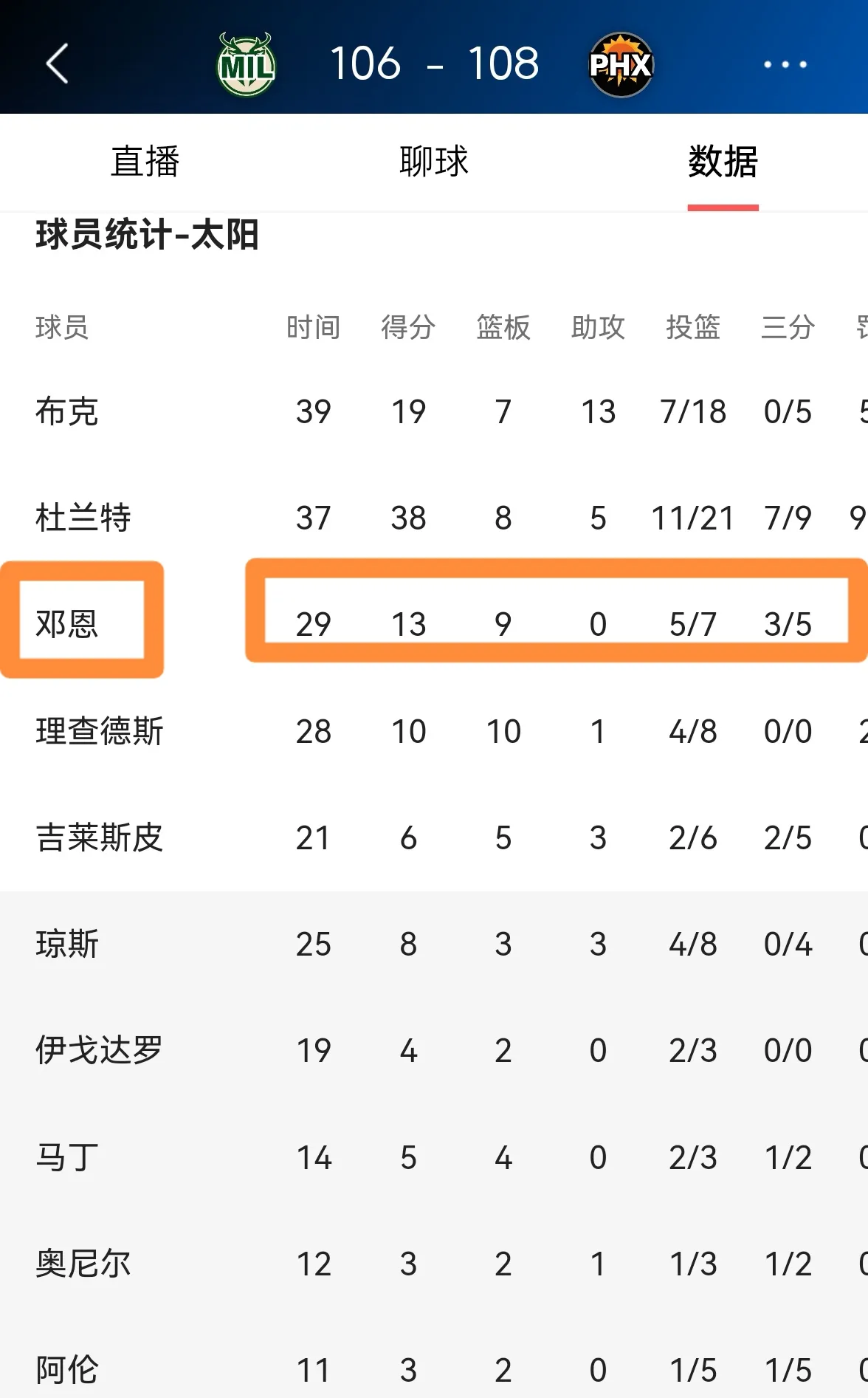 乐鱼体育官网-雄鹿三分险胜太阳，东部战绩居首的简单介绍