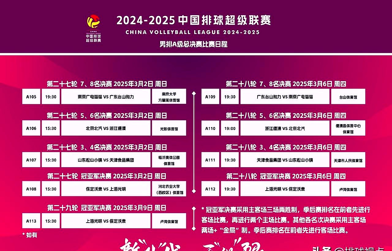 河北夺冠热门暂居次席，积分追逐激烈