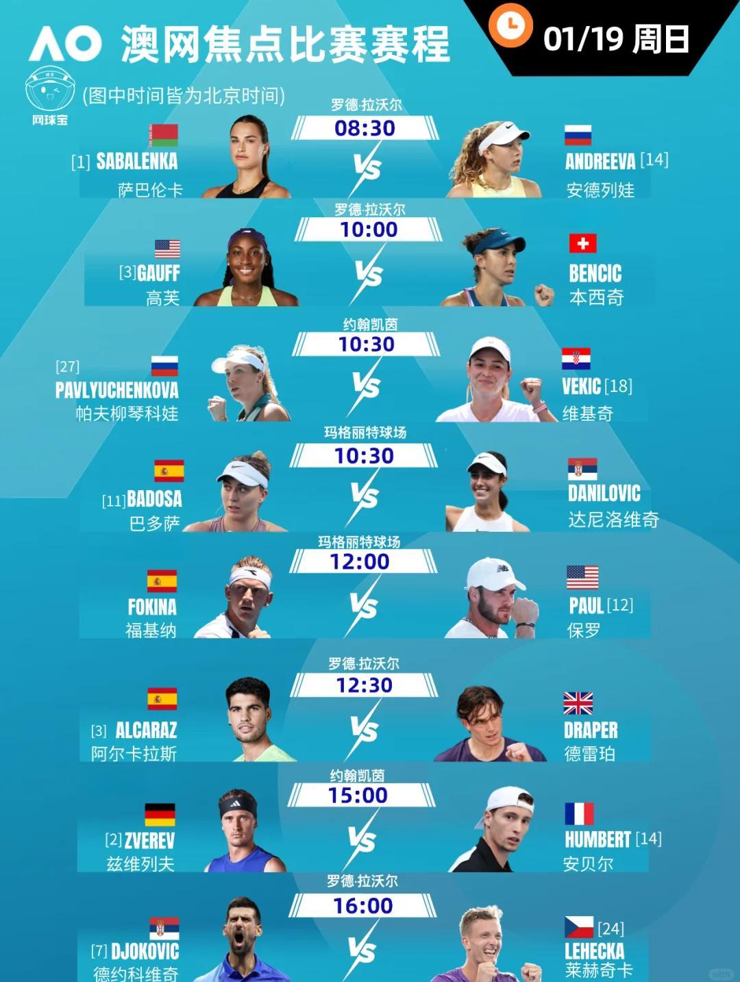 澳网横扫年终总决赛，德约科维奇带队取胜